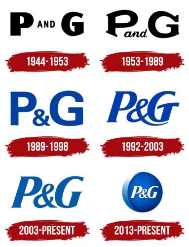 logo of procter and gamble|The Procter & Gamble Logo Then and Now .